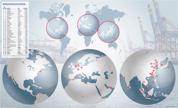 Ranking de puertos de contenedores 2017.