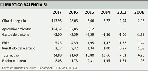 Martico Valencia SL