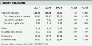 Grupo_Transdina-Int