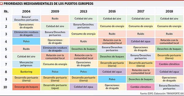 Cuadro ESPO