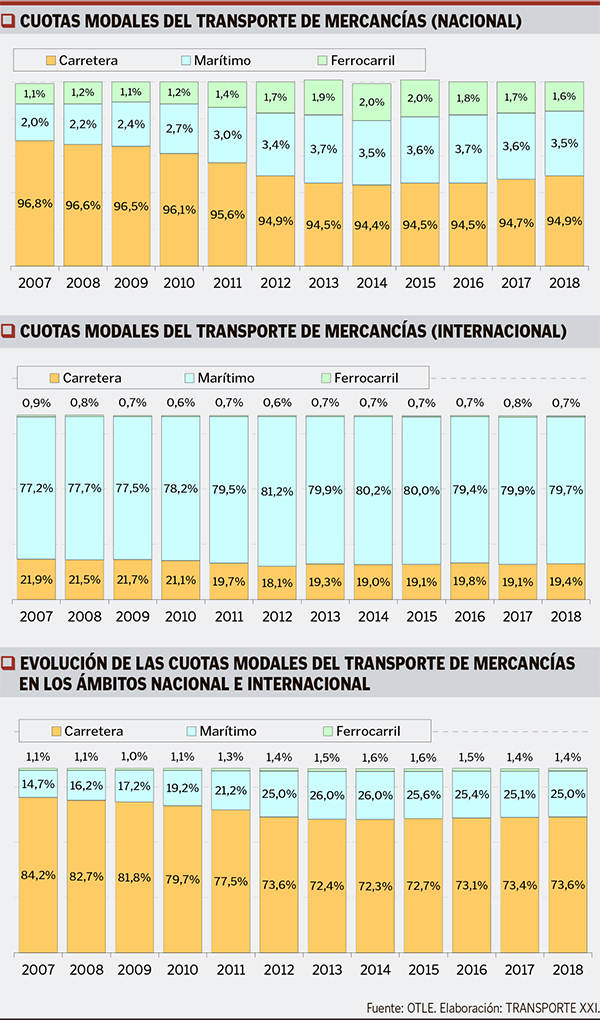 Gráfico interior web PG20