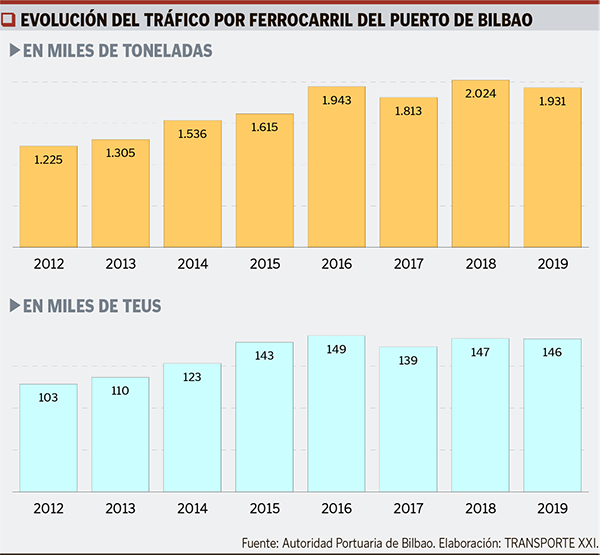 Interior gráfico PG28