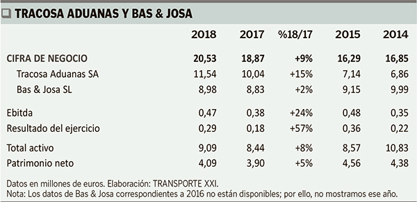 Tracosa y Bas & Josa