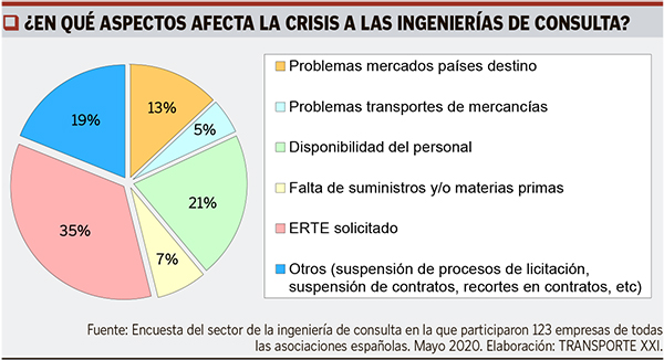 Interior gráfica PG14