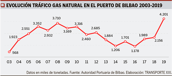 Interior gráfico PG29