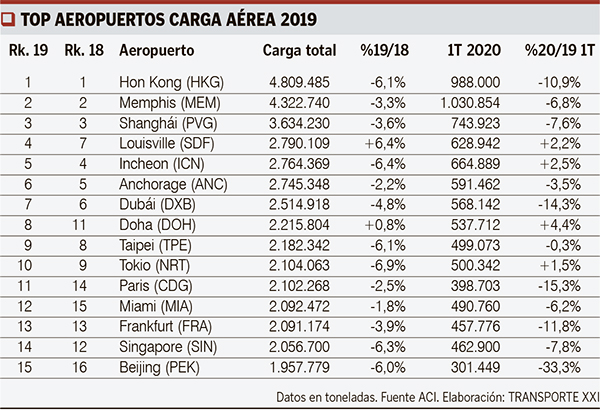 El año 2019 se vio marcado por la inestabilidad comercial.