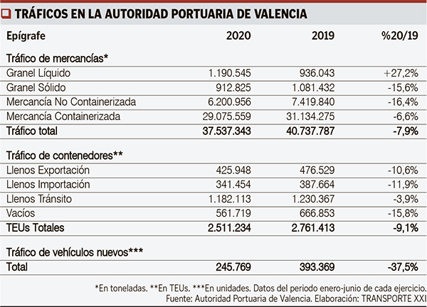 Cuadro web interior tráficos valencia