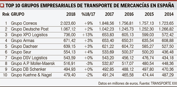 Interior cuadro top 10