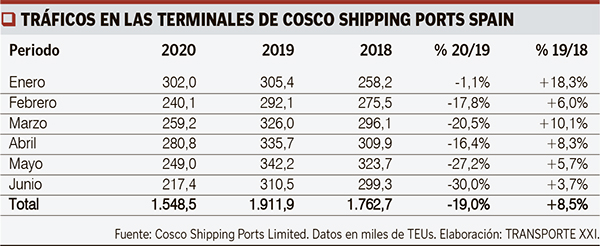 Interior cuadro web cosco