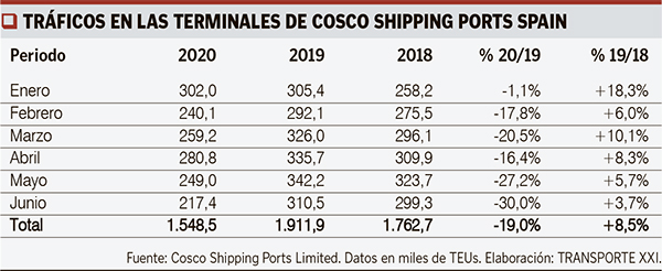 Interior cuadro web cosco