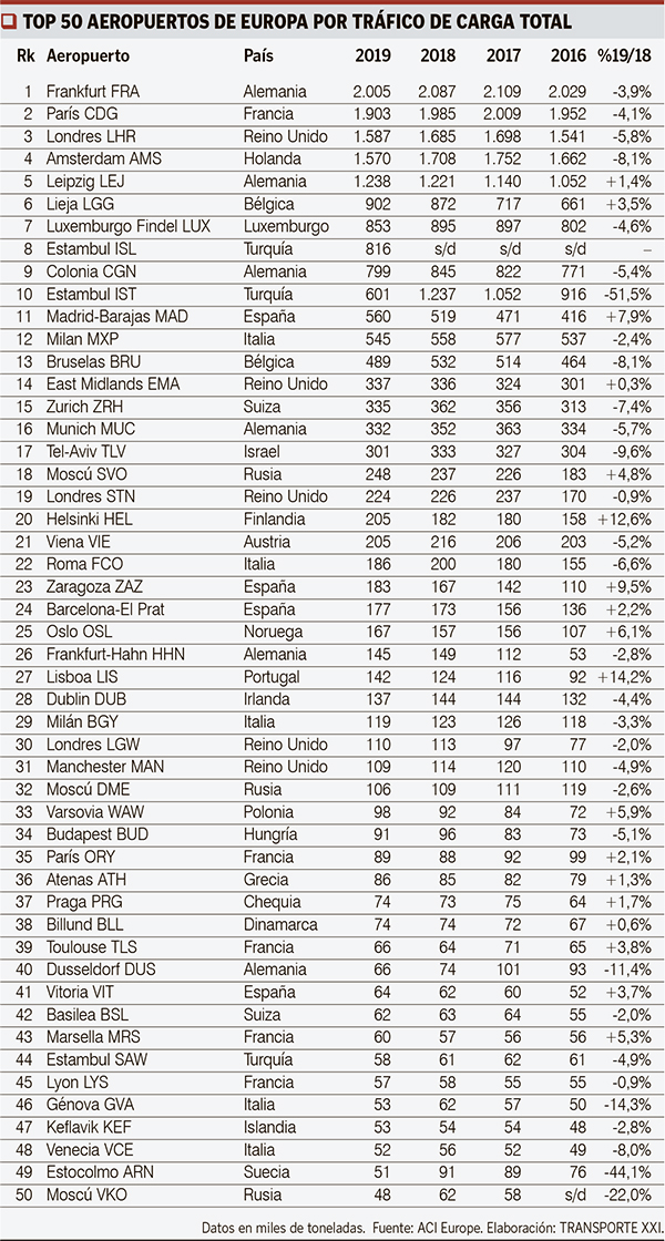 Interior cuadro web Top 50