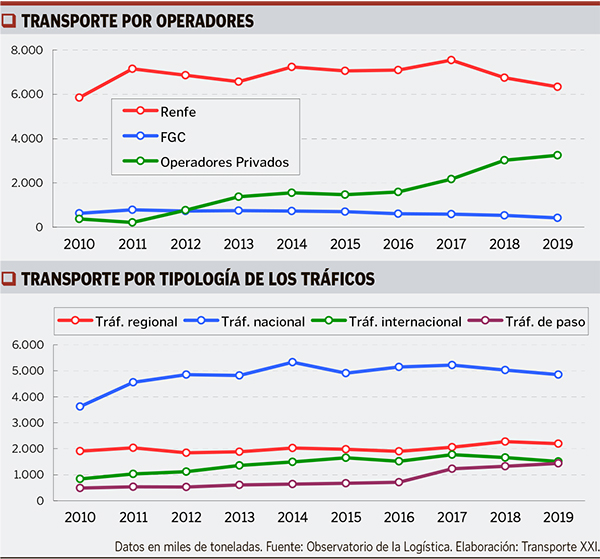Interior gráfico PG.17