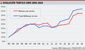 Web cuadro UIRR