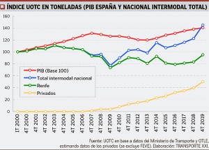 Web cuadro UOTC