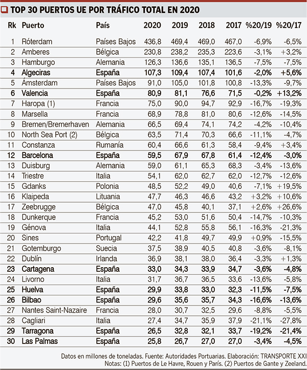 interior top 30