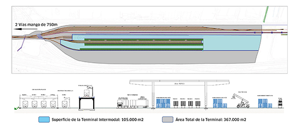 El centro logístico contará con una nueva playa de vías de recepción/expedición y de carga/descarga de UTIs.